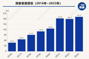 西甲积分榜：赫罗纳2分优势领跑，巴萨第四距榜首7分，皇马第二